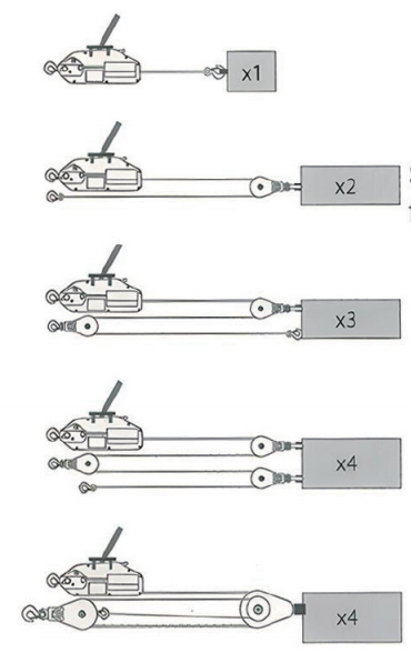 HHBS Wire Rope Pulling Winch Details