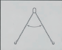 Multi Leg Straight Chain Sling