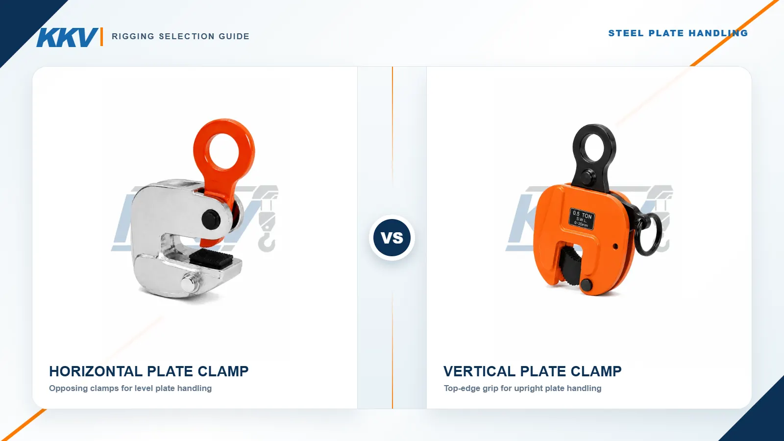 Horizontal and vertical plate lifting clamps comparison
