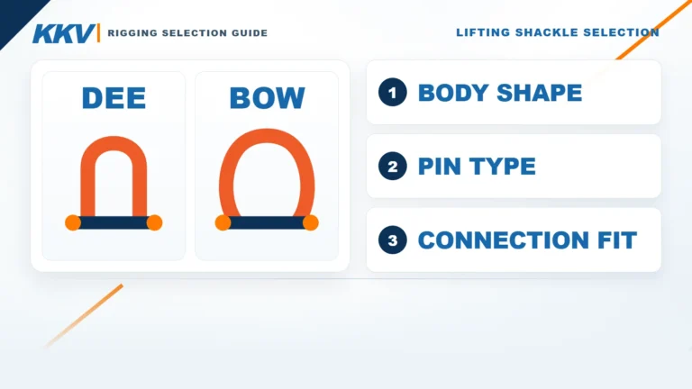 How to Choose a Lifting Shackle: Dee vs Bow, Pin Types, WLL and Connection Fit